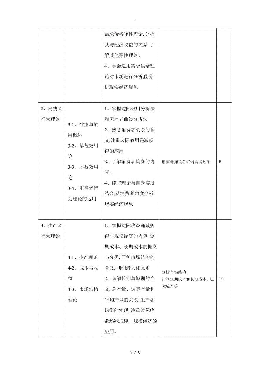 《经济学基础》课程标准2016年_第5页