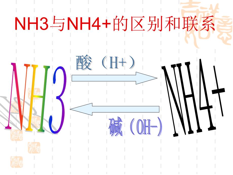 血氨的检测与临床.ppt_第3页