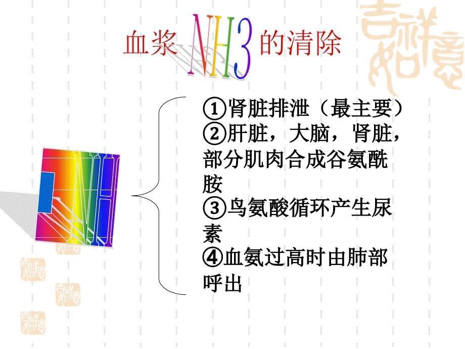 血氨的检测与临床.ppt_第5页