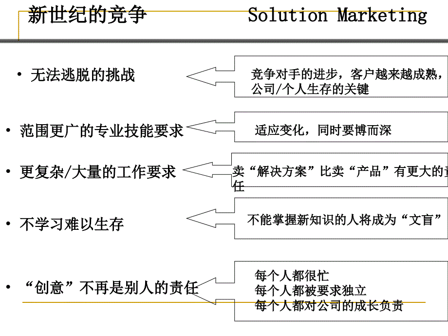 实战销售技巧超级销售ppt课件_第2页