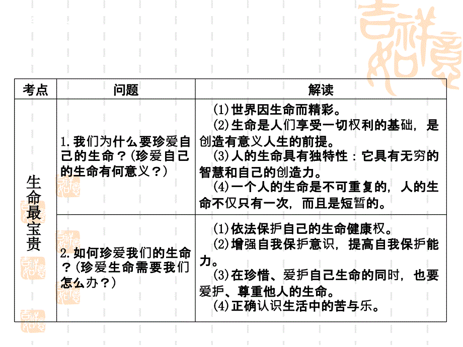 珍爱生命让生活充满阳光.ppt_第3页