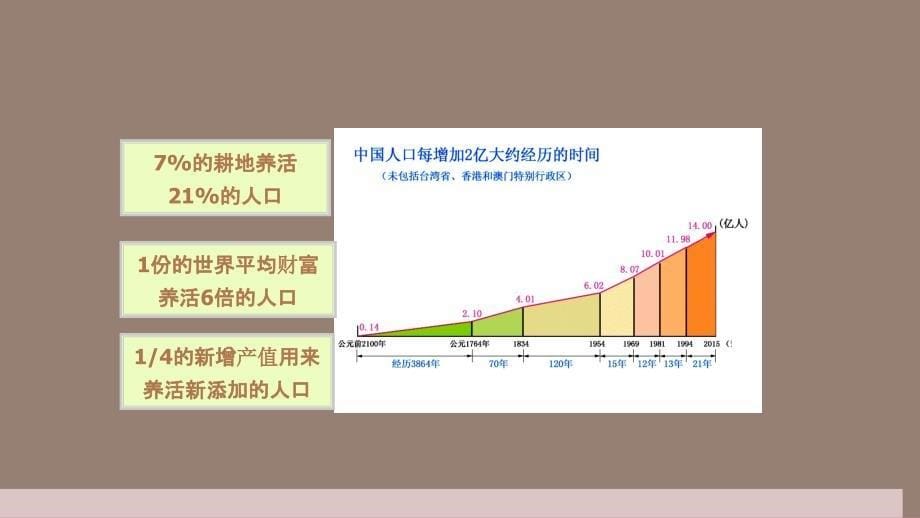 人教版高中地理必修2第六章第2节中国的可持续发展实践优质ppt课件_第5页