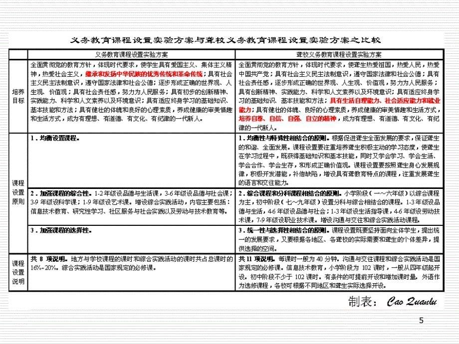 提高聋校课堂教学有效性的若干建议(聋人学校).ppt_第5页