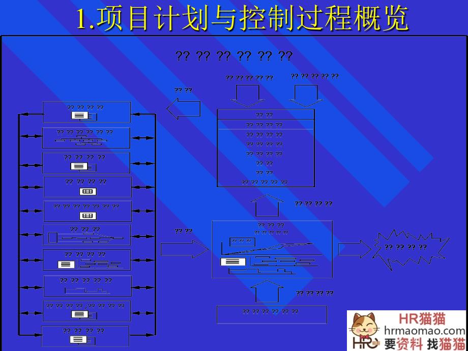 项目计划与控制培训教材_第4页