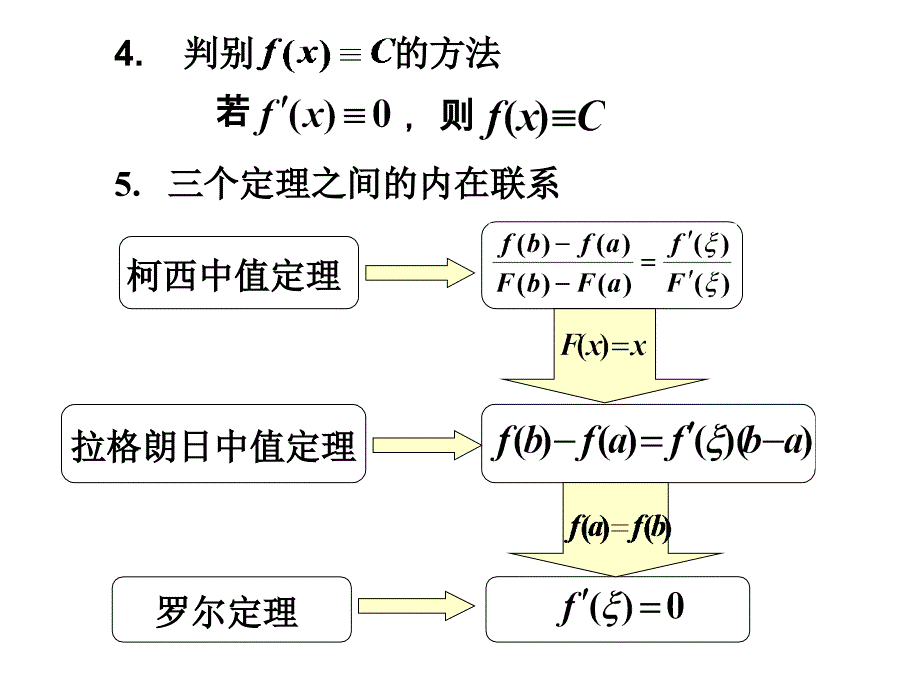 中值定理导数应用习题课(11级_第3页