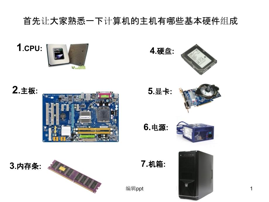 电脑硬件知识大全_第1页