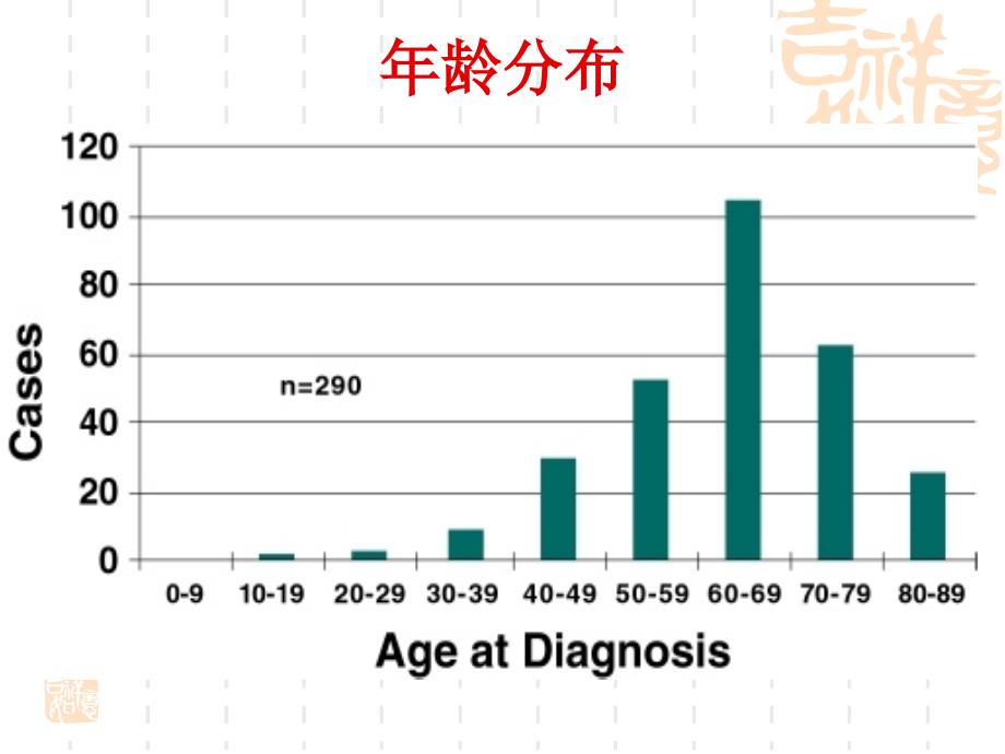 子宫内膜癌课件_第3页