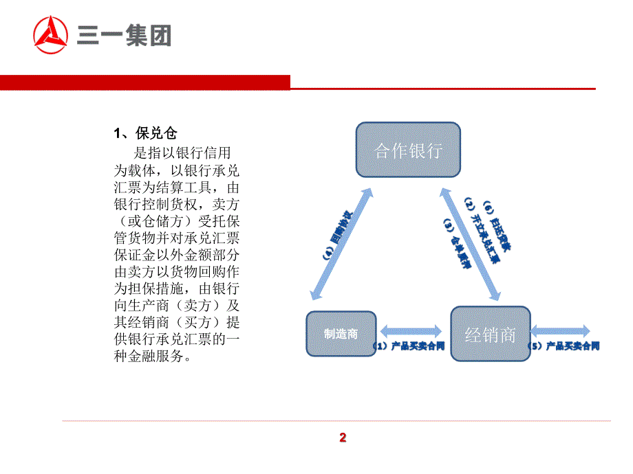 融资销售培训_第3页