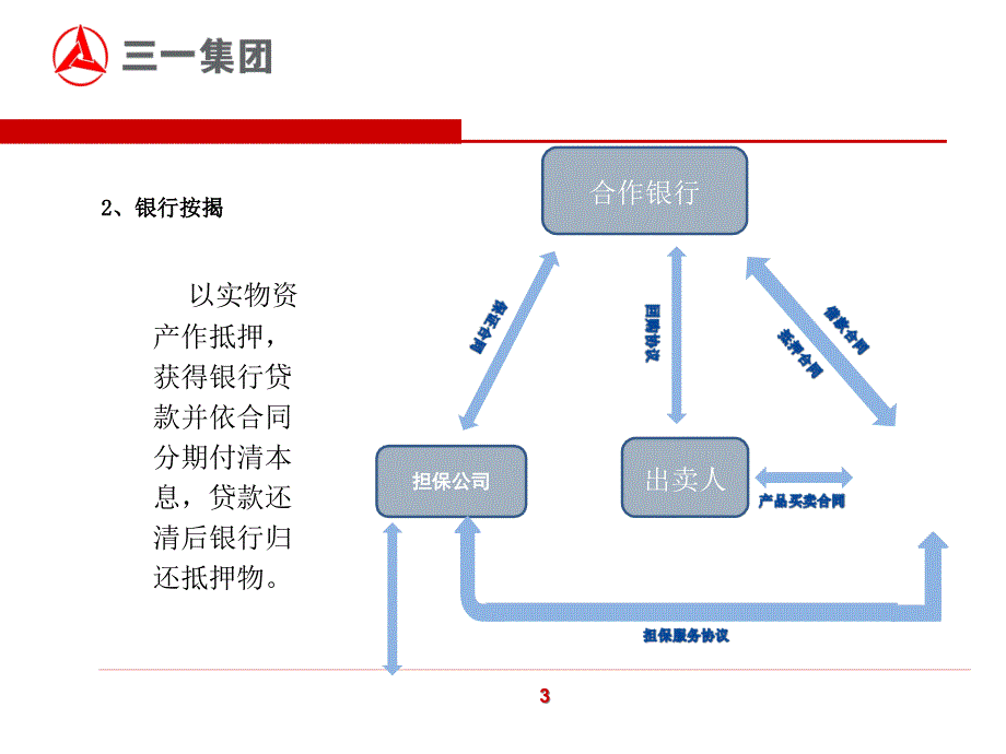 融资销售培训_第4页