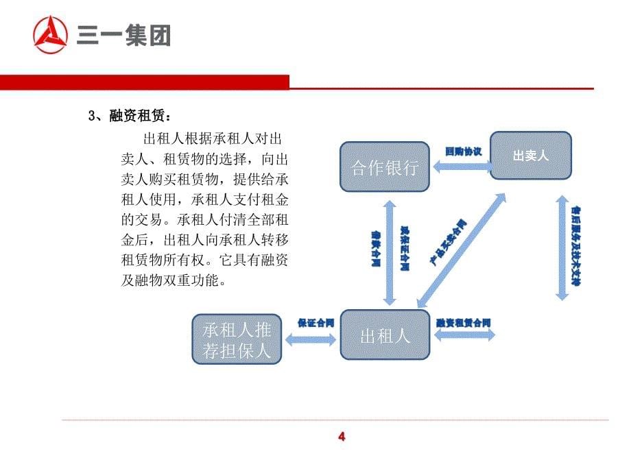 融资销售培训_第5页