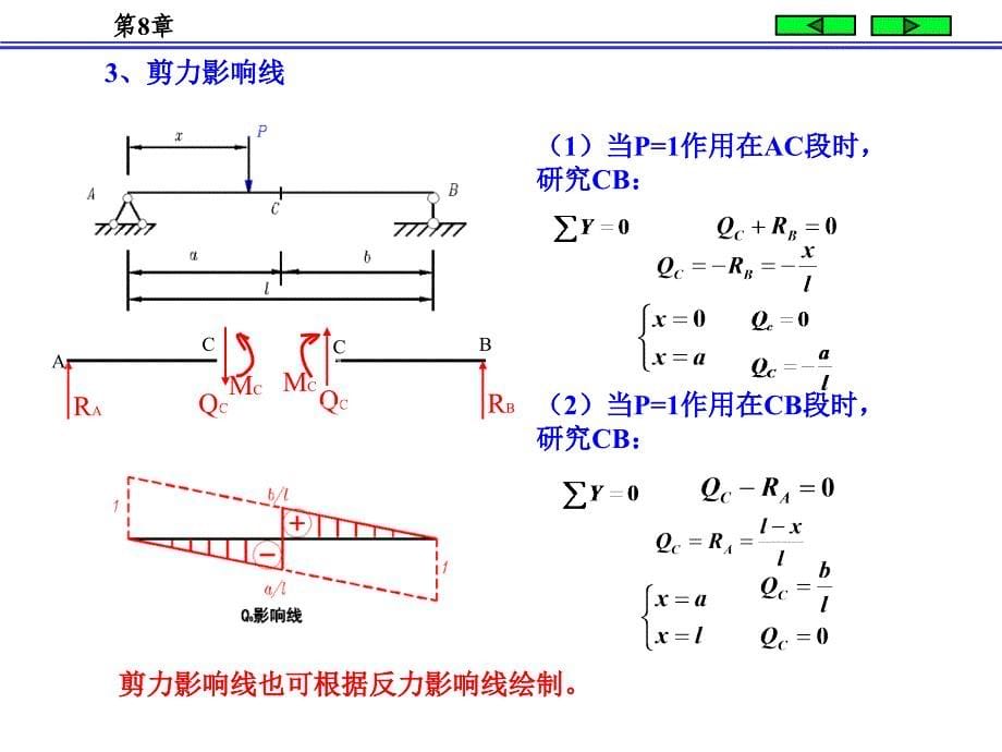 《影响线及其应用》PPT课件.ppt_第5页