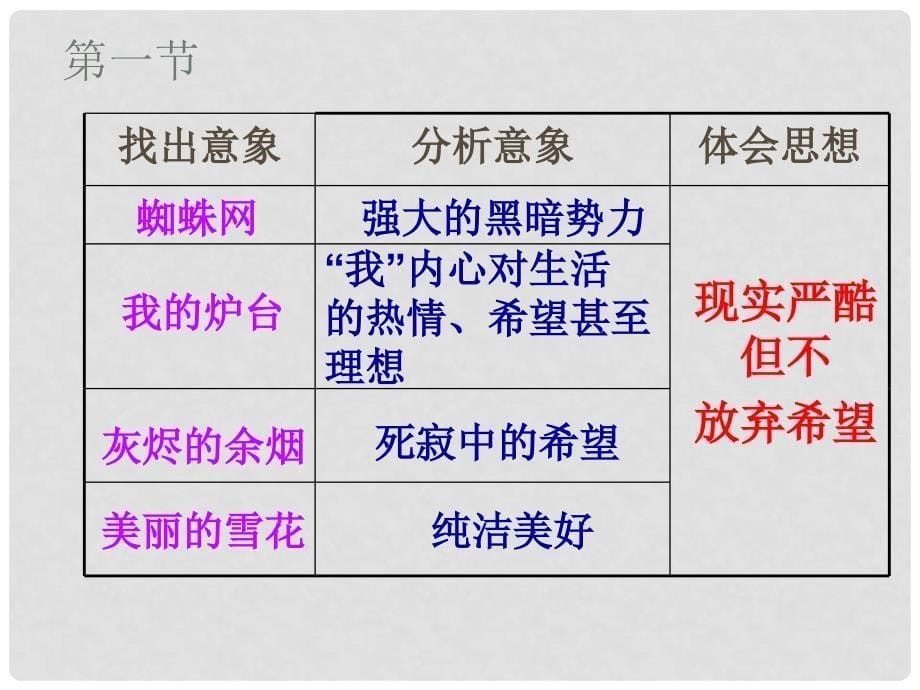 浙江省临海市杜桥中学高中语文 相信未来课件 苏教版必修1_第5页