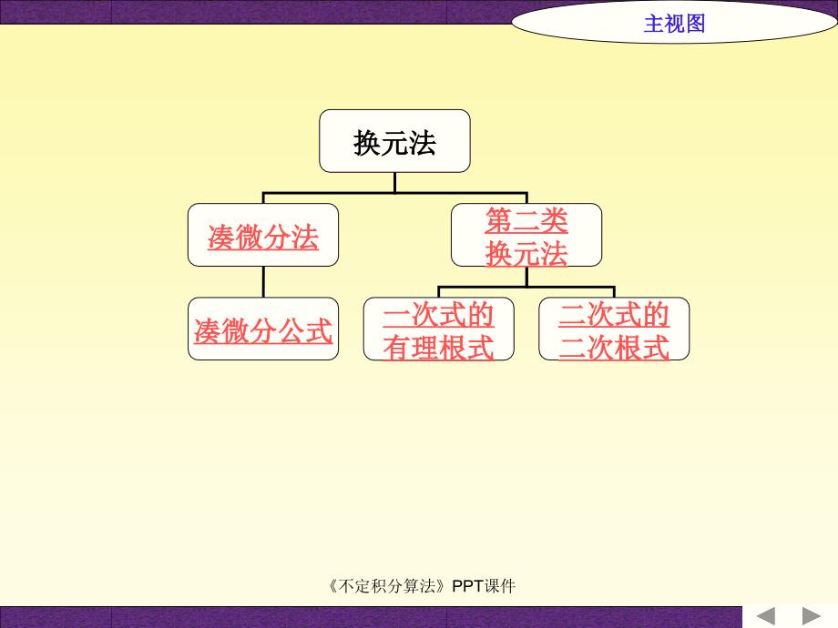 不定积分算法课件_第2页