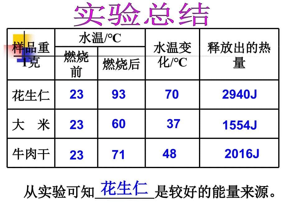 41食物与营养_第5页