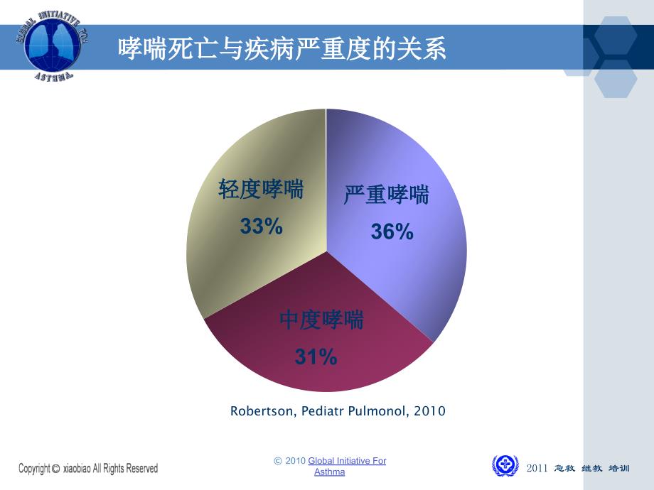 卵巢肿瘤学习PPT演示课件_第4页