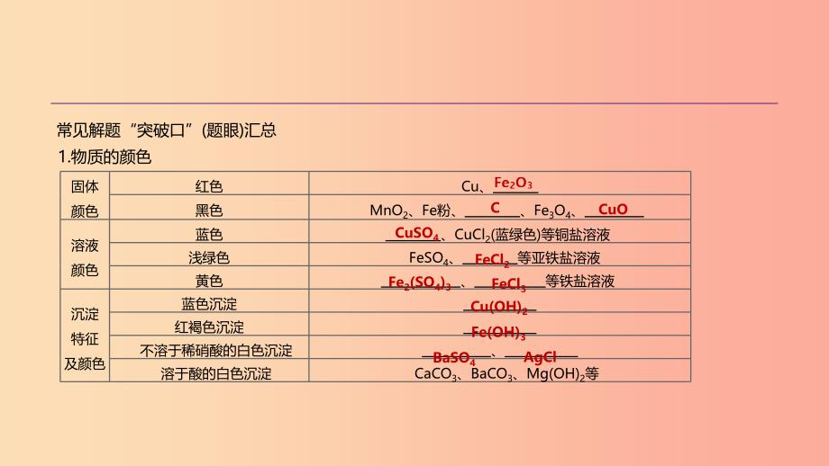 云南省2019年中考化学复习题型突破04物质推断题课件.ppt_第3页