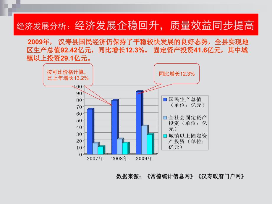 汉寿清华园营销策划提案 56页_第4页