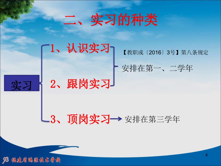 正确对待认识实习跟岗实习课堂PPT_第4页