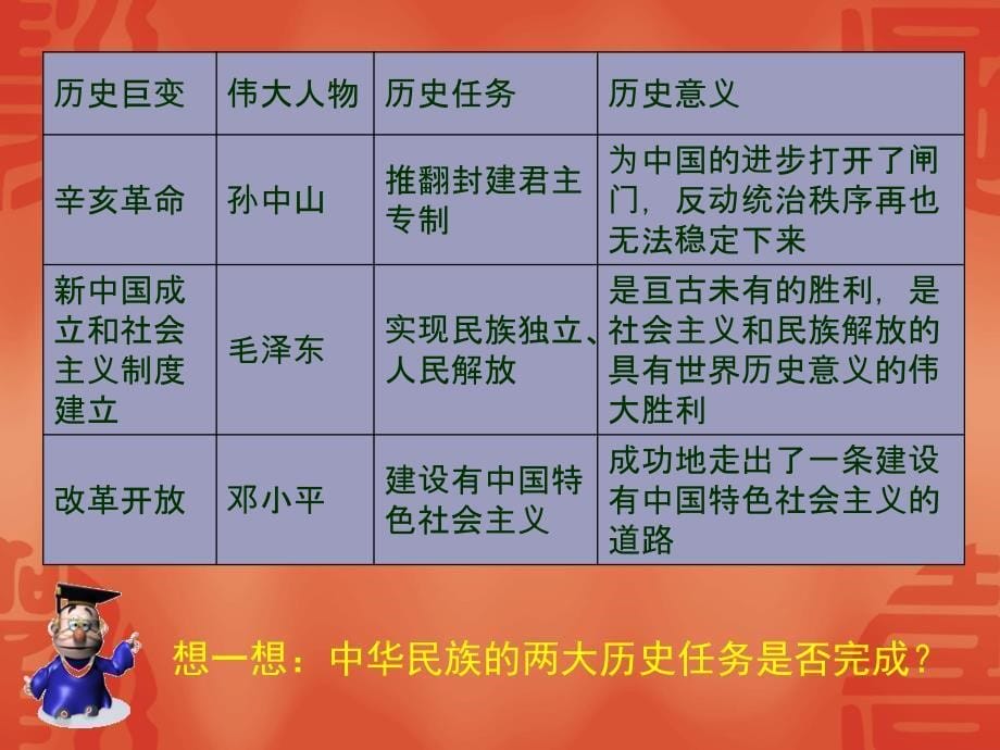 二框当代中国青年的崇高使命_第5页