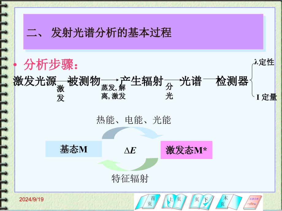 2.原子发射光谱分析基本原理资料_第4页