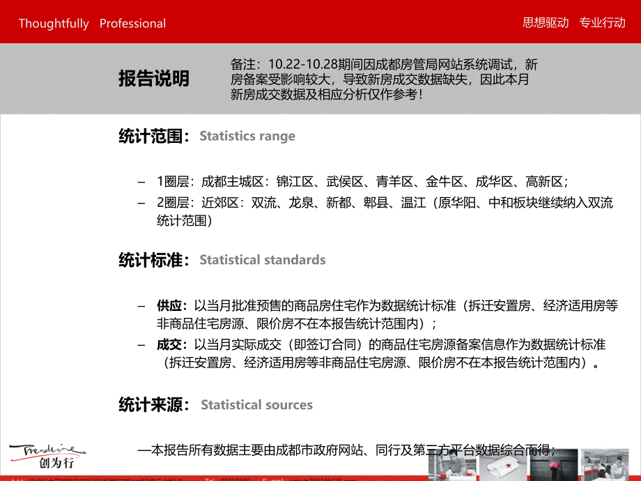 10月成都创为行市场监控报告48p调查研究土地市场分析数学_第3页