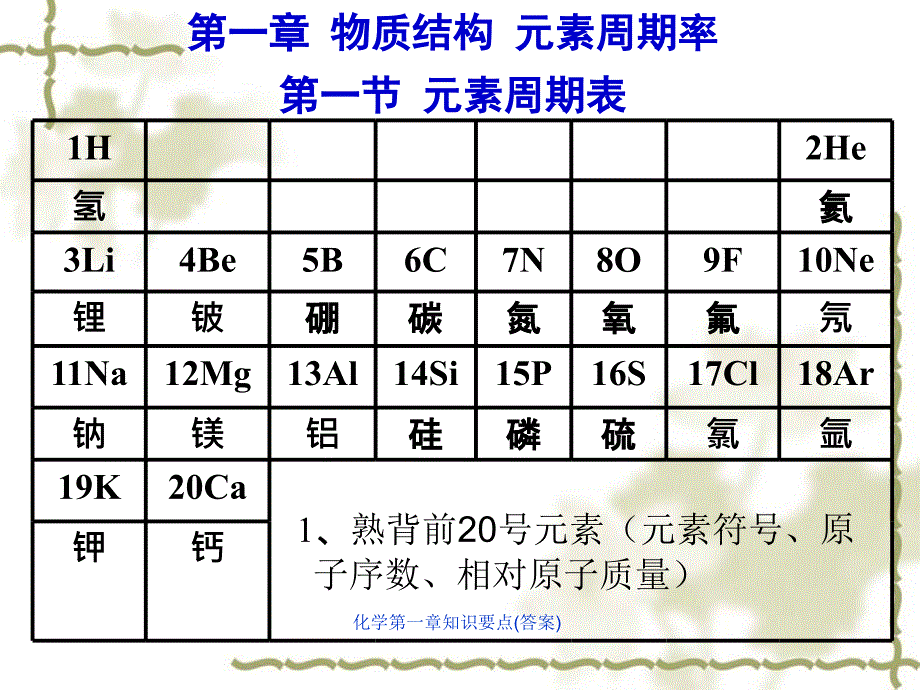 化学第一章知识要点答案课件_第1页