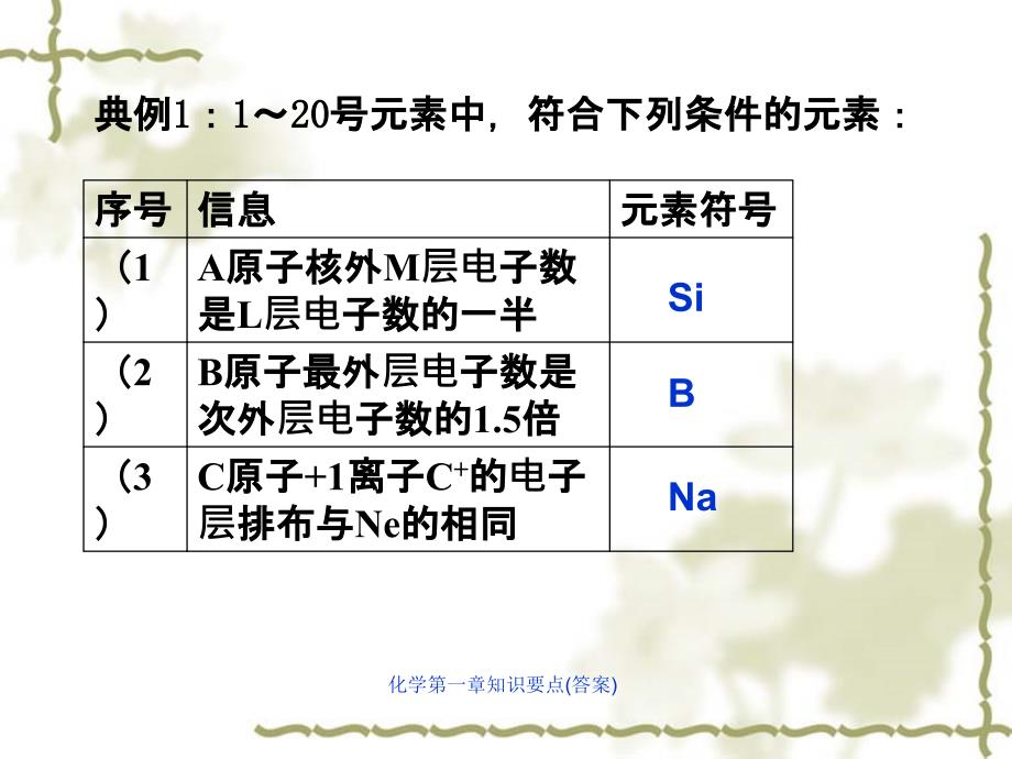 化学第一章知识要点答案课件_第2页