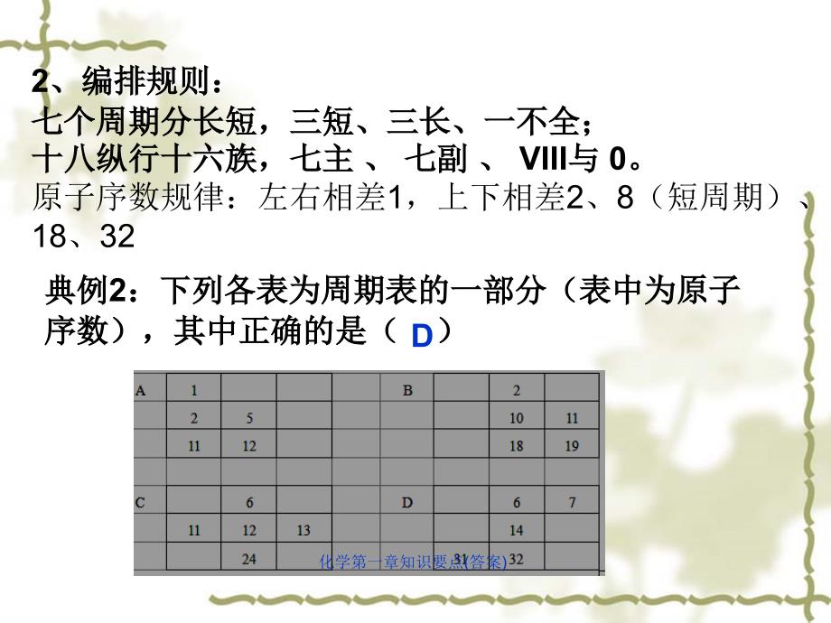 化学第一章知识要点答案课件_第3页