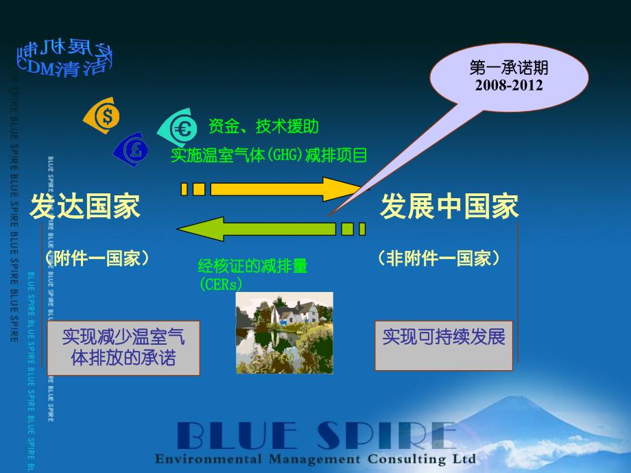 CDM小组BEL课程期末报告商业计划书_第4页