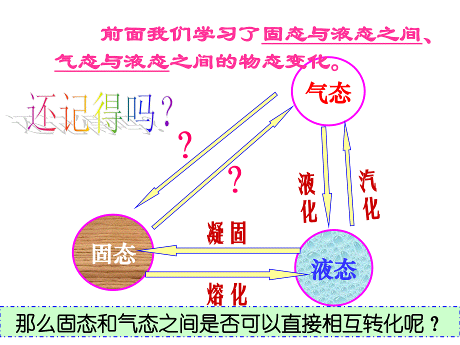 5.4地球上的水循环_第2页