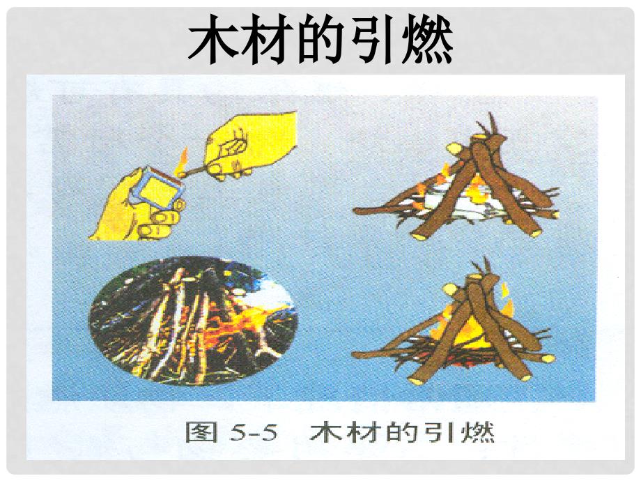 九年级化学上册专题6单元2 燃烧与灭火课件湘教版_第2页