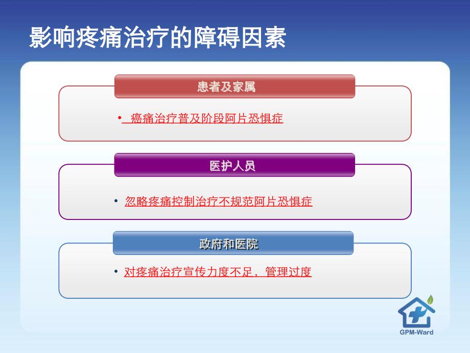 我院示范病房介绍演示PPT_第4页