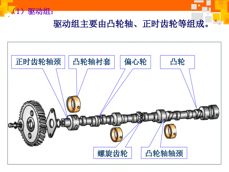 配气机构故障诊断与维修_第2页