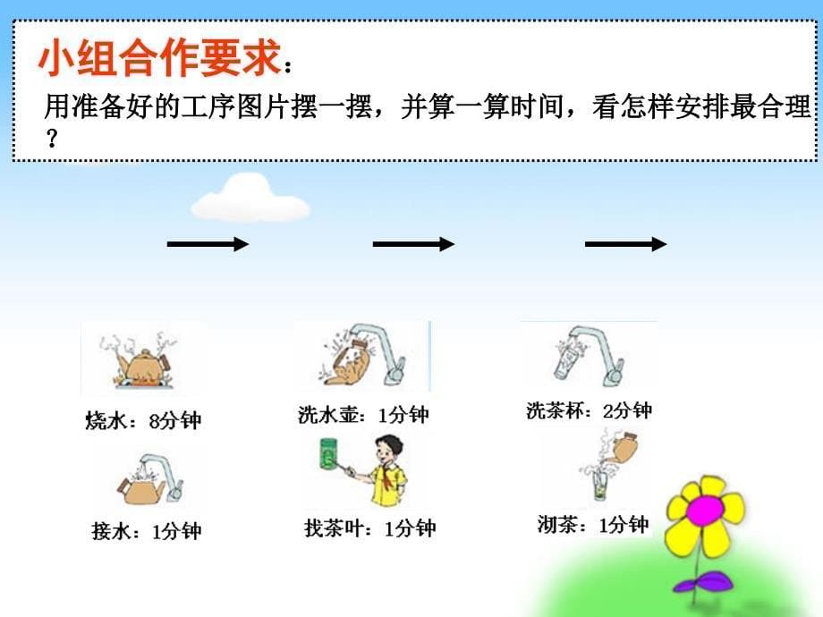 四年级上册数学广角《沏茶问题》_第5页