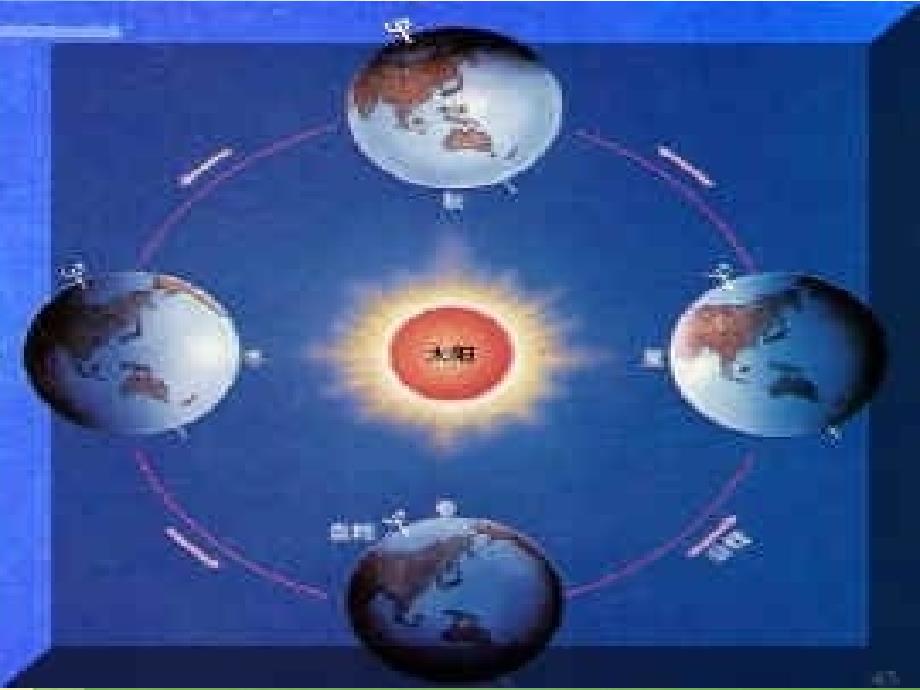 苏教小学科学六上《4.2．太阳系大家族》PPT课件(2)_第3页