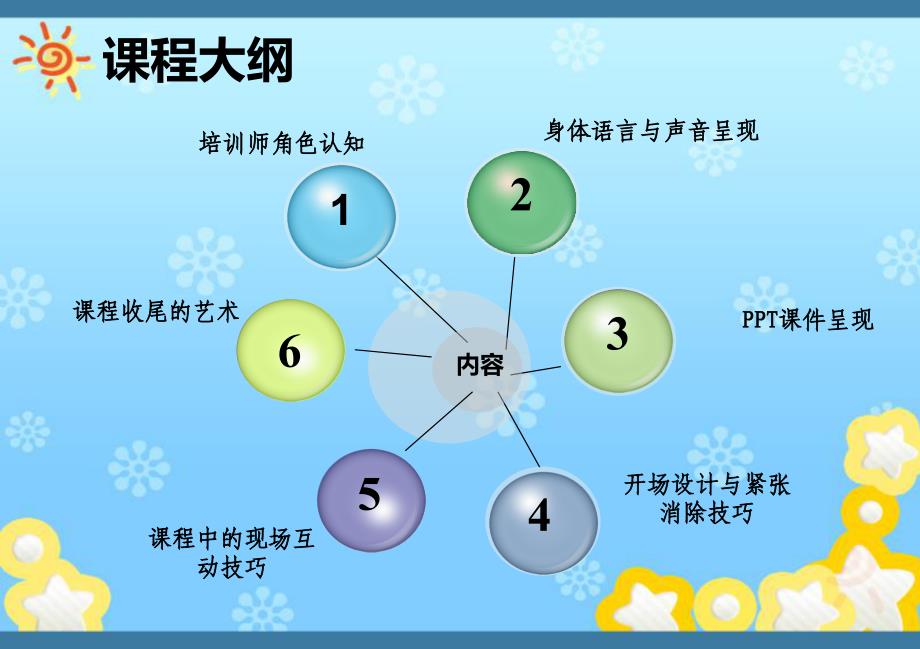 企业内部培训师授课技巧课件_第2页