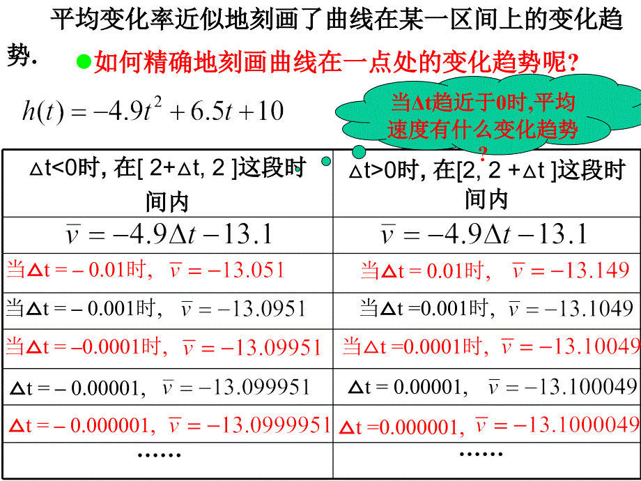 312导数的概念_第4页