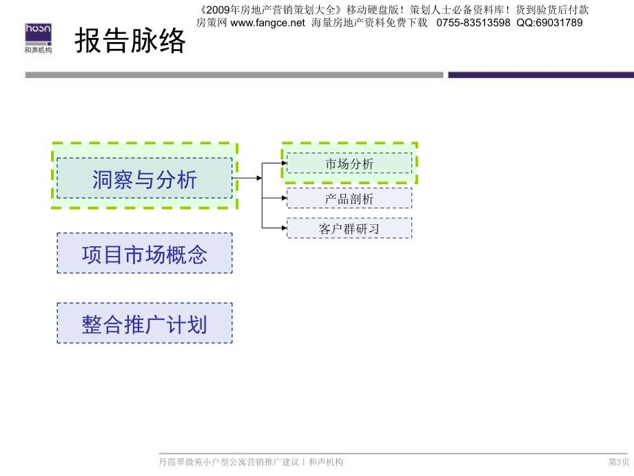 和声机构合肥丹霞翠微苑小户型公寓营销推广建议60PPT_第3页