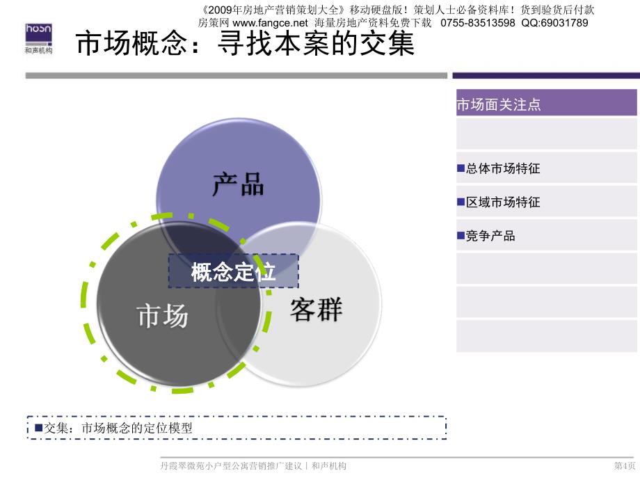 和声机构合肥丹霞翠微苑小户型公寓营销推广建议60PPT_第4页