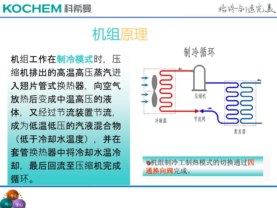 Kochem空气能地暖空调培训材料_第4页