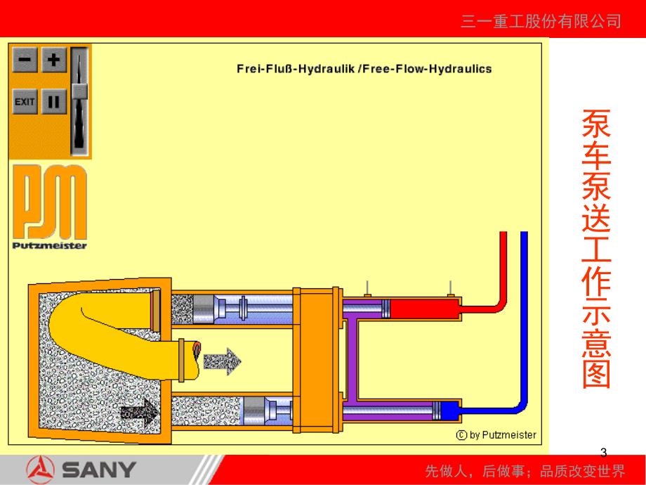 泵车液压系统讲解PPT课件_第3页