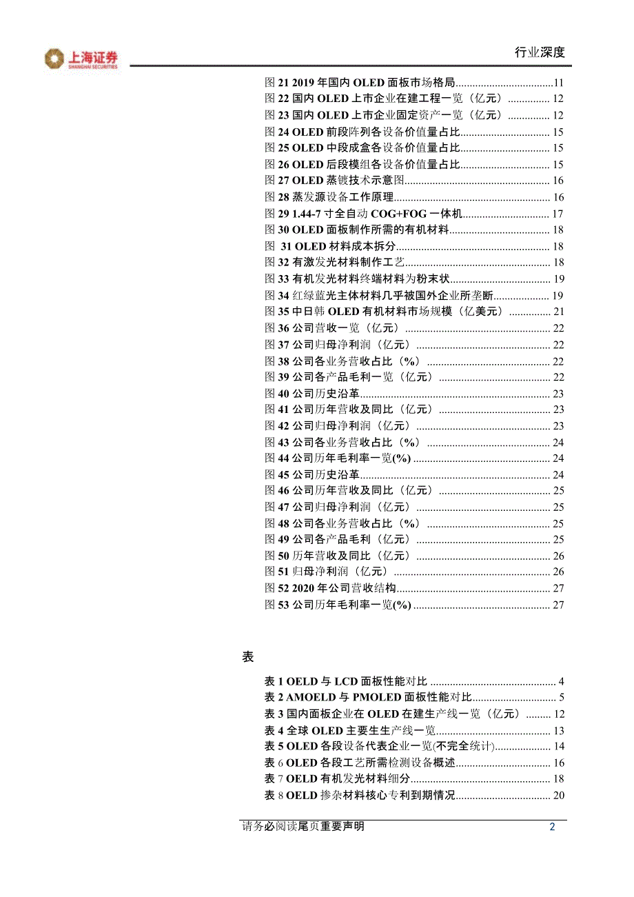 OLED行业报告：有机发光材料_第2页