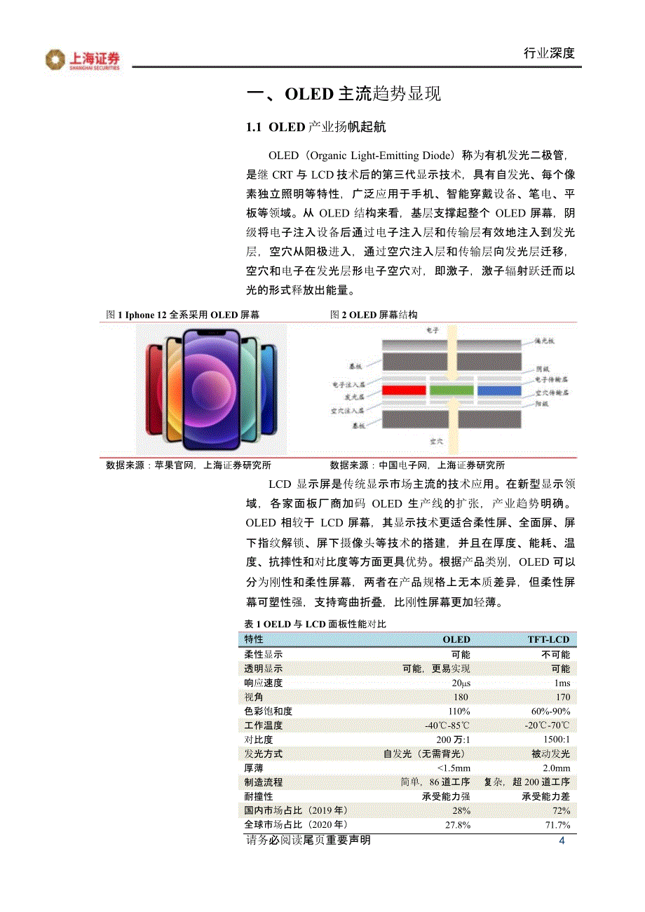 OLED行业报告：有机发光材料_第4页