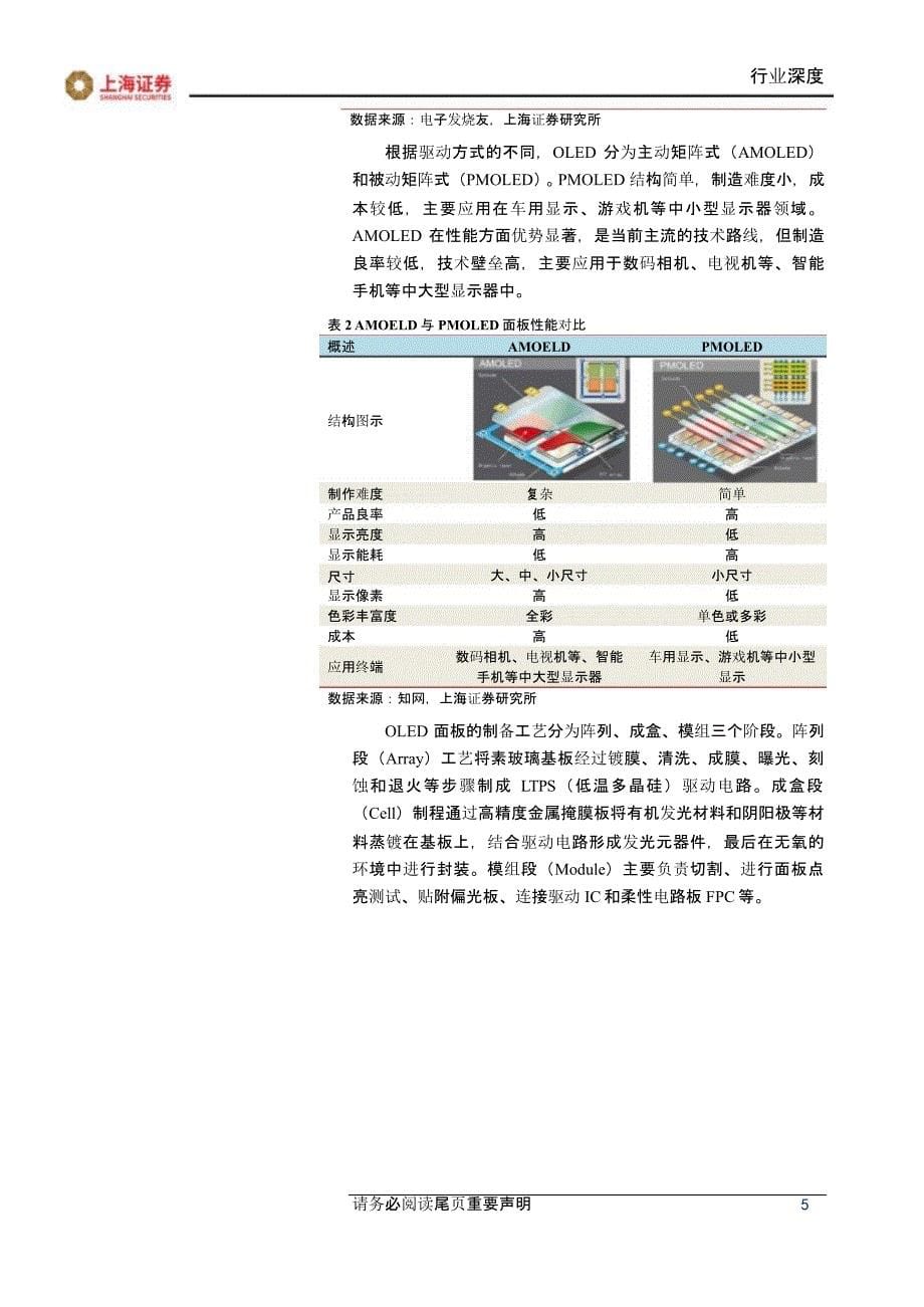 OLED行业报告：有机发光材料_第5页