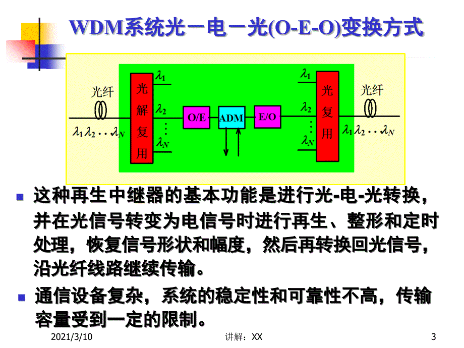 第6章光放大器参考_第3页