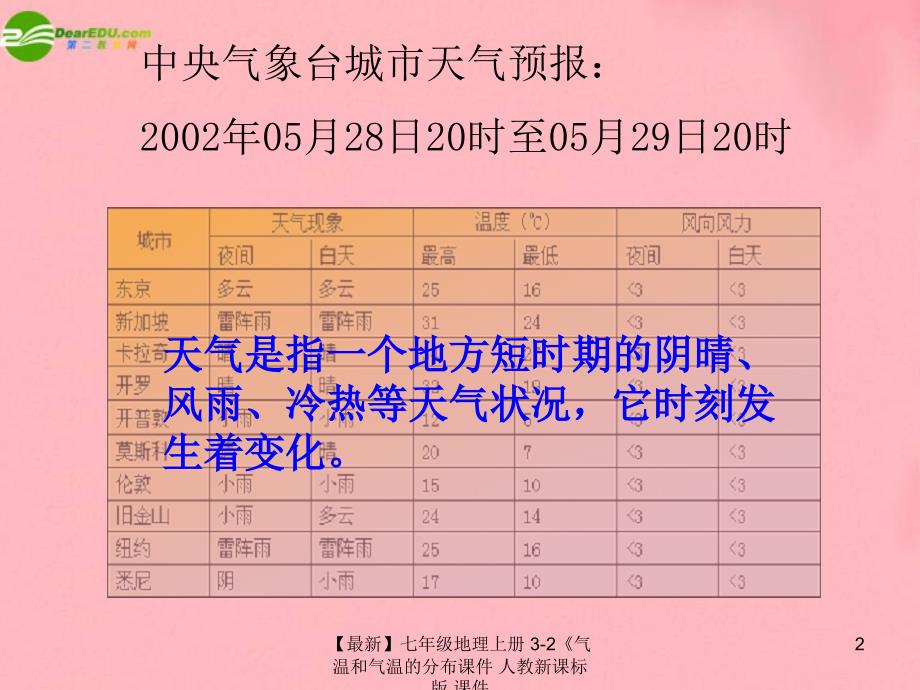 最新七年级地理上册32气温和气温的分布课件人教新课标版课件_第2页