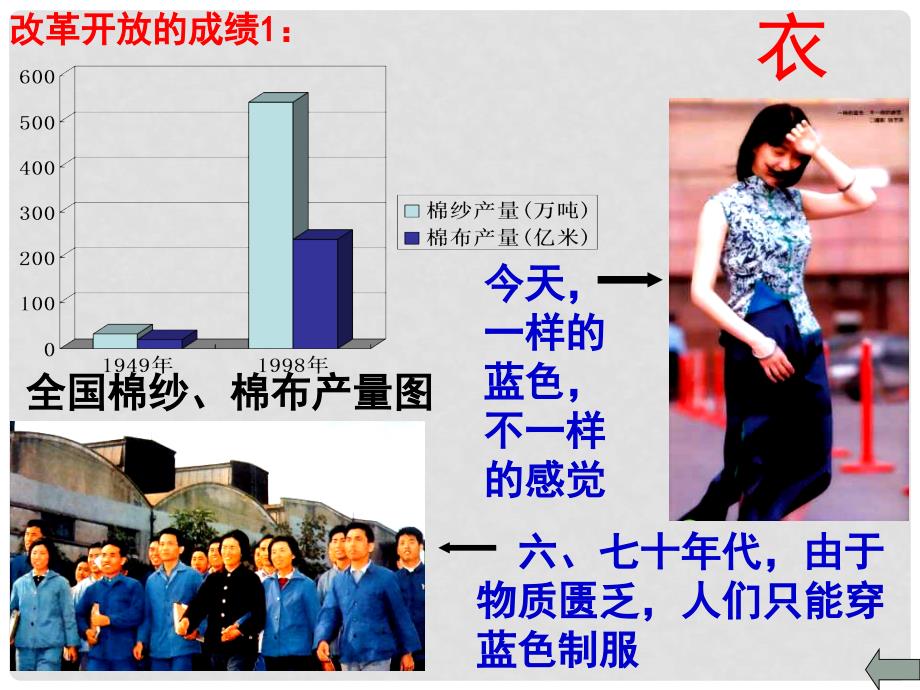 九年级政治全册 第二单元 第四课走向小康课件 教科版_第4页