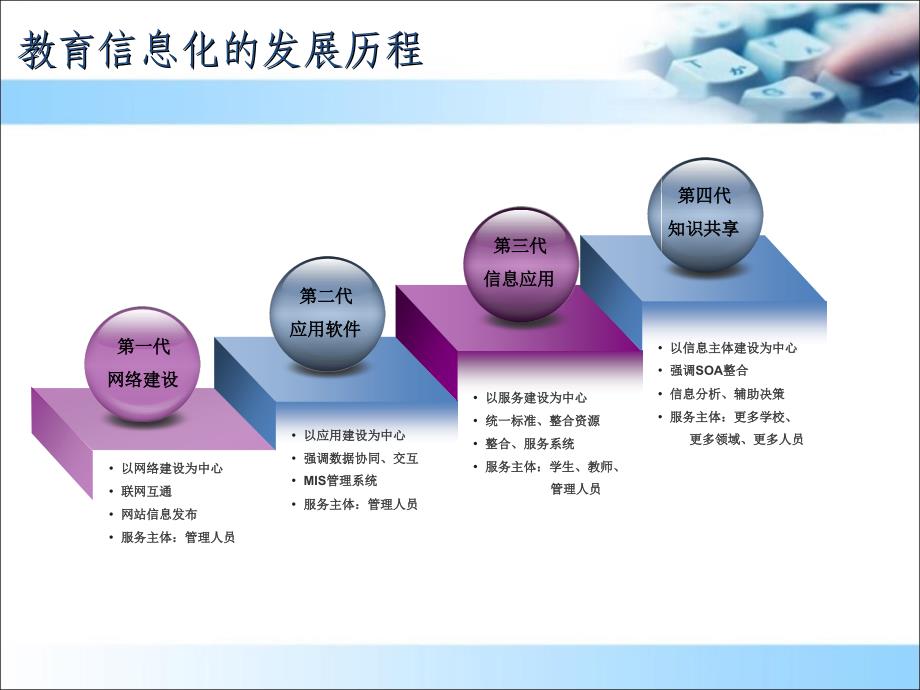 区域化云教育平台_第4页