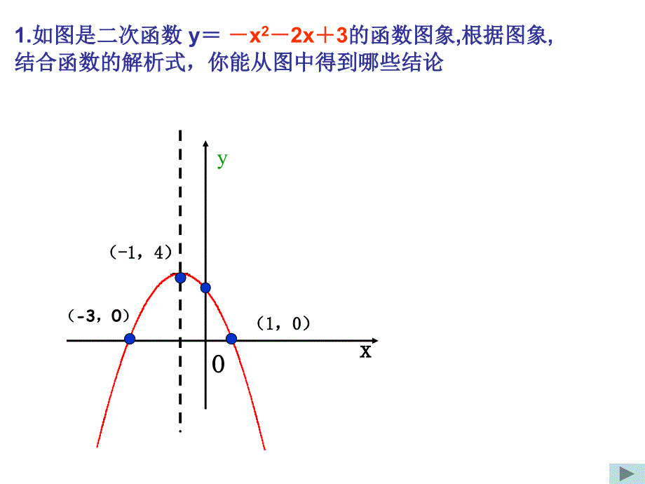 新人教版九年级下数学课件二次函数图像和性质_第2页