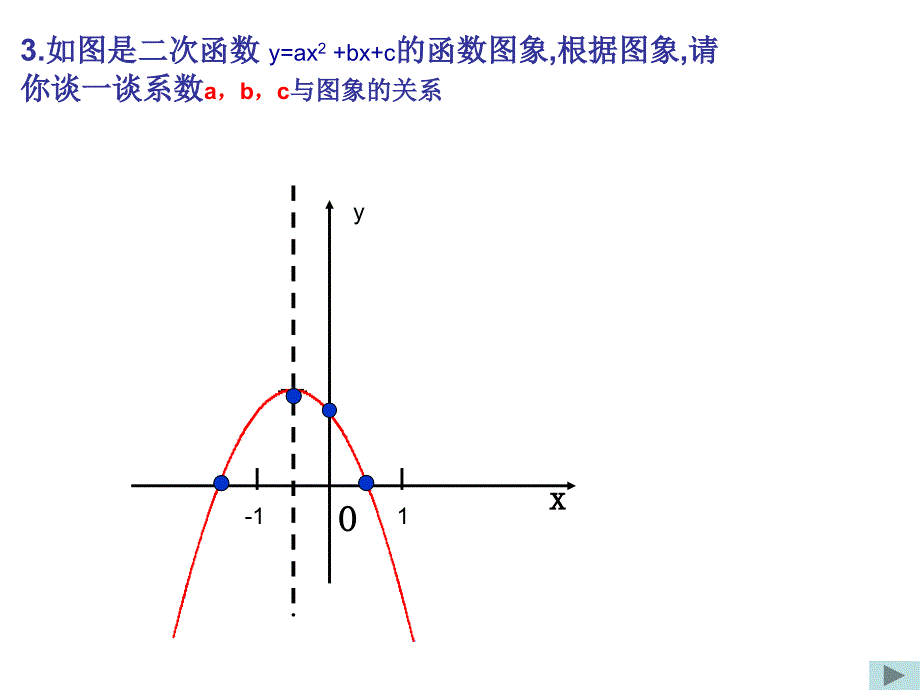 新人教版九年级下数学课件二次函数图像和性质_第4页